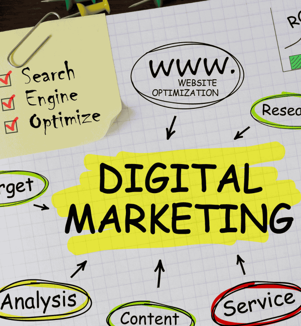 digital marketing flow chart